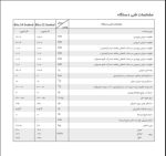 پکیج دیواری بوتان Bita 24 Sealed