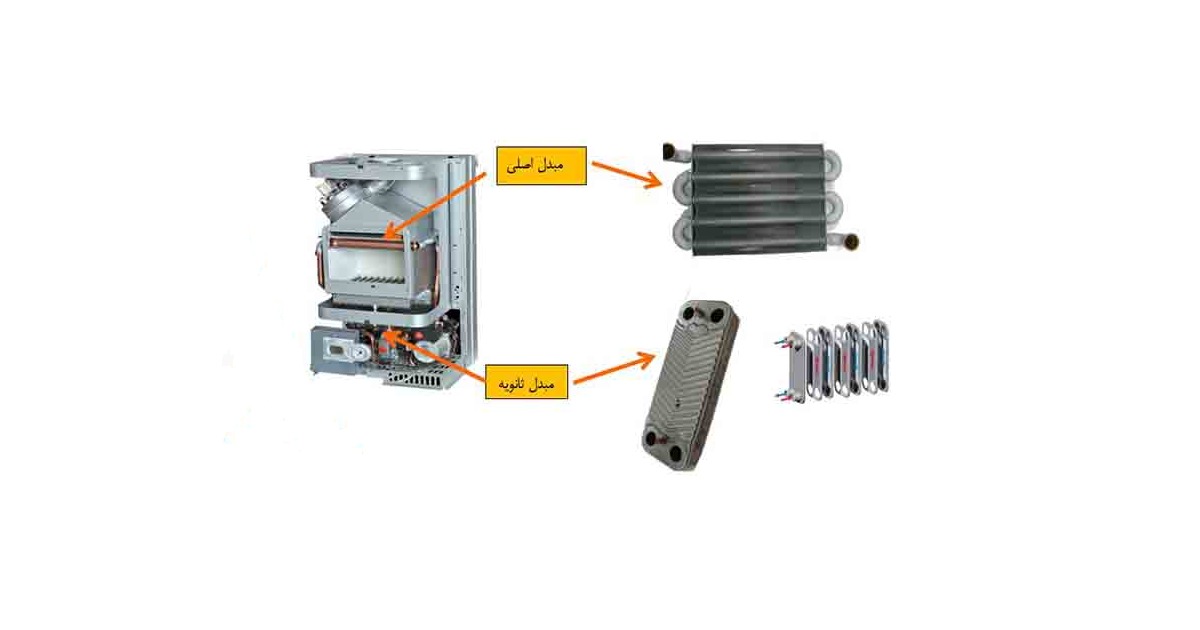 مبدل دوگانه آبگرمکن چیست؟